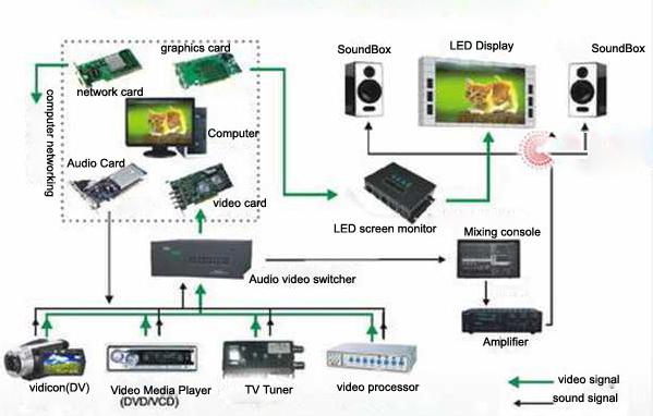 Pantalla móvil de P12 LED